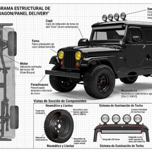 Servicio de animación 3D y 4D de vehículos por Pipa Social Media - Render de Jeep Restomod negro