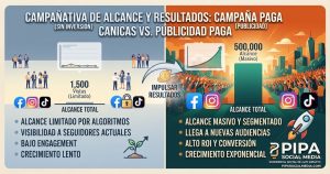 Equipo de candidatos políticos en campaña electoral analizando estrategias de marketing político y publicidad digital en Pipa Social Media